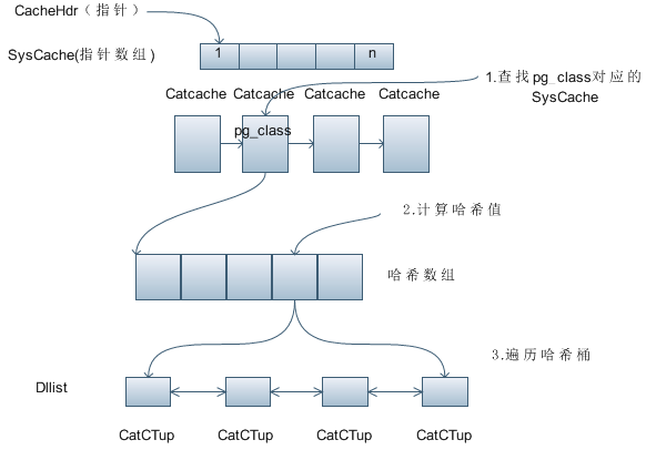 一文讲述数仓组件SysCache 一文讲述数仓组件SysCache