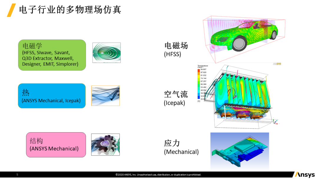 Ansys HFSS入门教程(2020 R2)——HFSS介绍 - 知乎