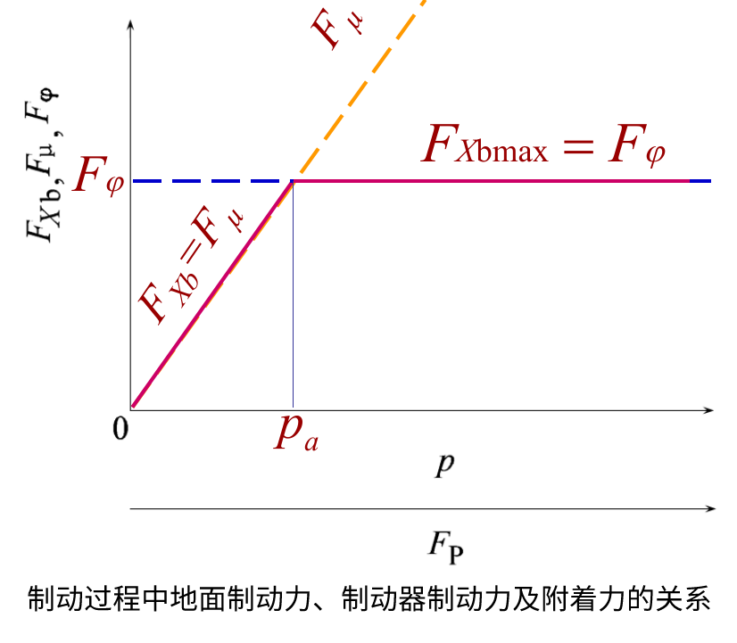 车轮受力分析图解图片