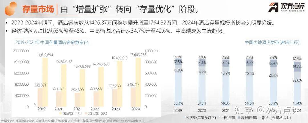 《2025-2026中国酒店投资人研测分析及投资趋势报告》正式发布! - 知乎