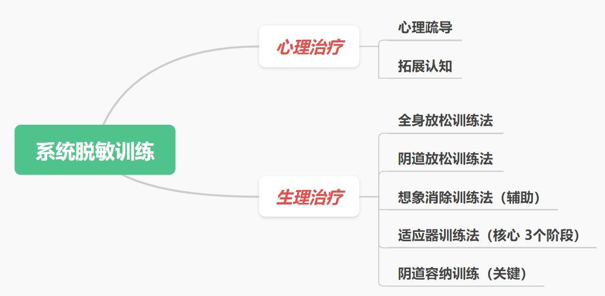 怕痛一直进不去怎么办图片