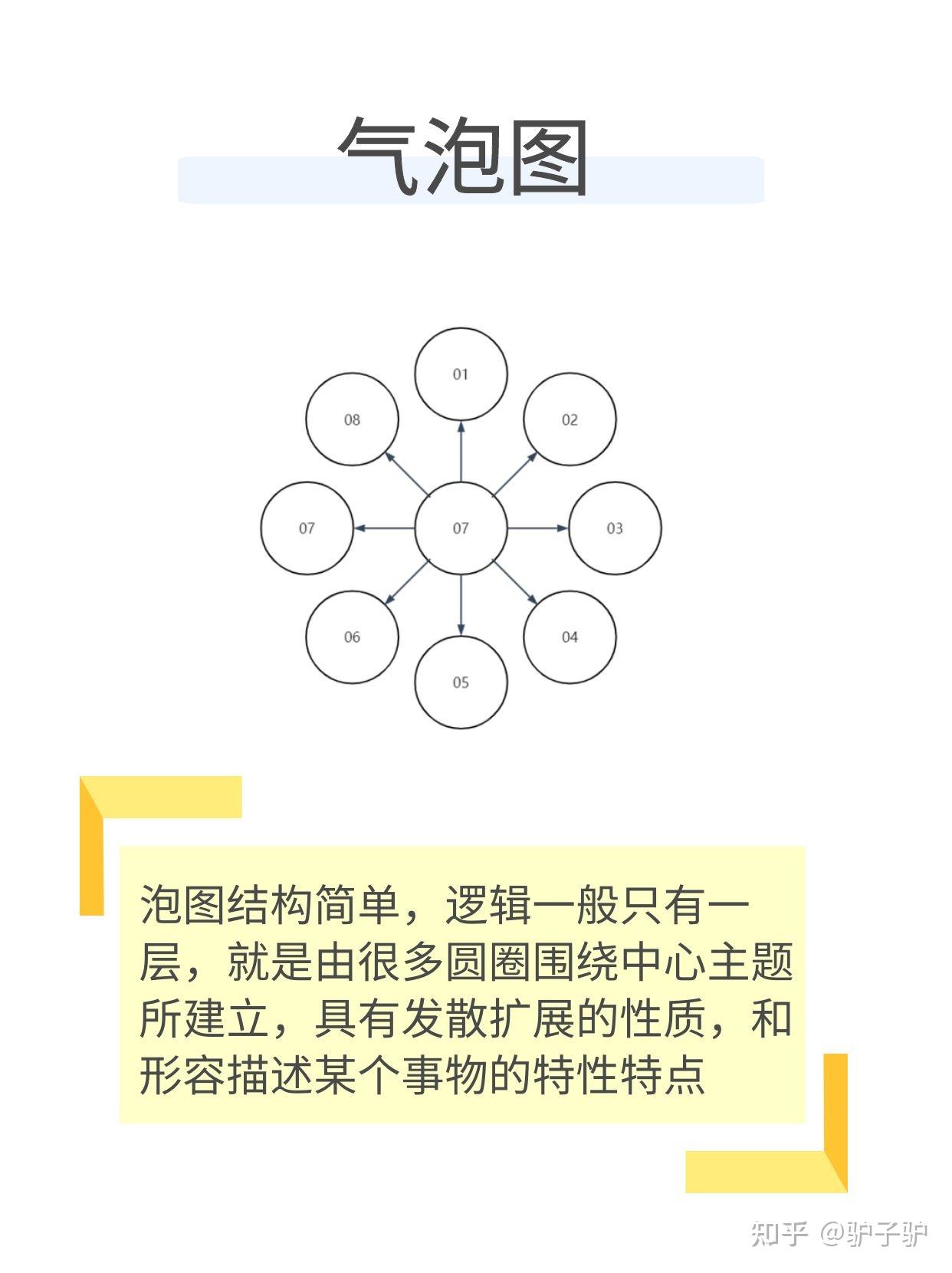 9种思维导图类型详解 让大脑开启无限潜能! - 知乎