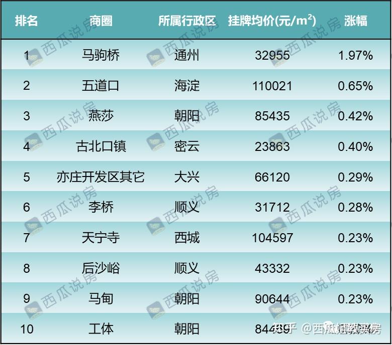 北京房价跌了!刚需成交活跃|房价周报 - 知乎