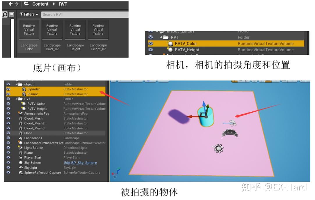 【UE】风格化场景全流程学习记录 Part1.地形（对RVT和材质的理解） - 知乎