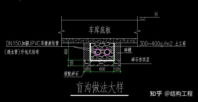 地下室抗浮设计及岸坡建筑物抗浮设防水位确定 - 知乎