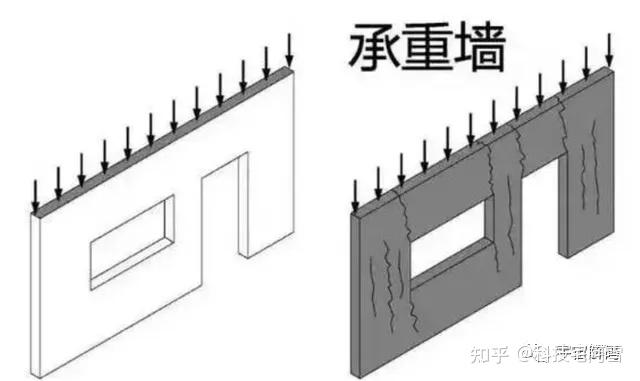 100层高的大楼，承重柱却不会被压垮，它能承受多少压力？ - 知乎