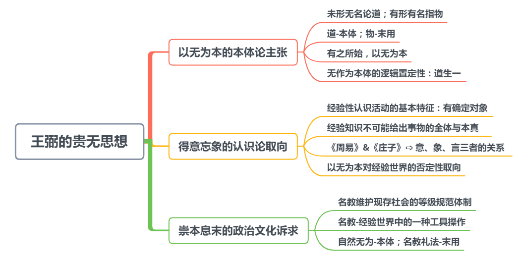 【中哲史笔记】魏晋玄学 - 知乎