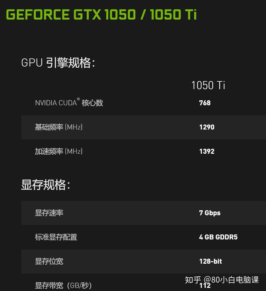 为啥都说gtx1050ti和gtx1650是智商检测卡买的都是交智商税了吗那到底