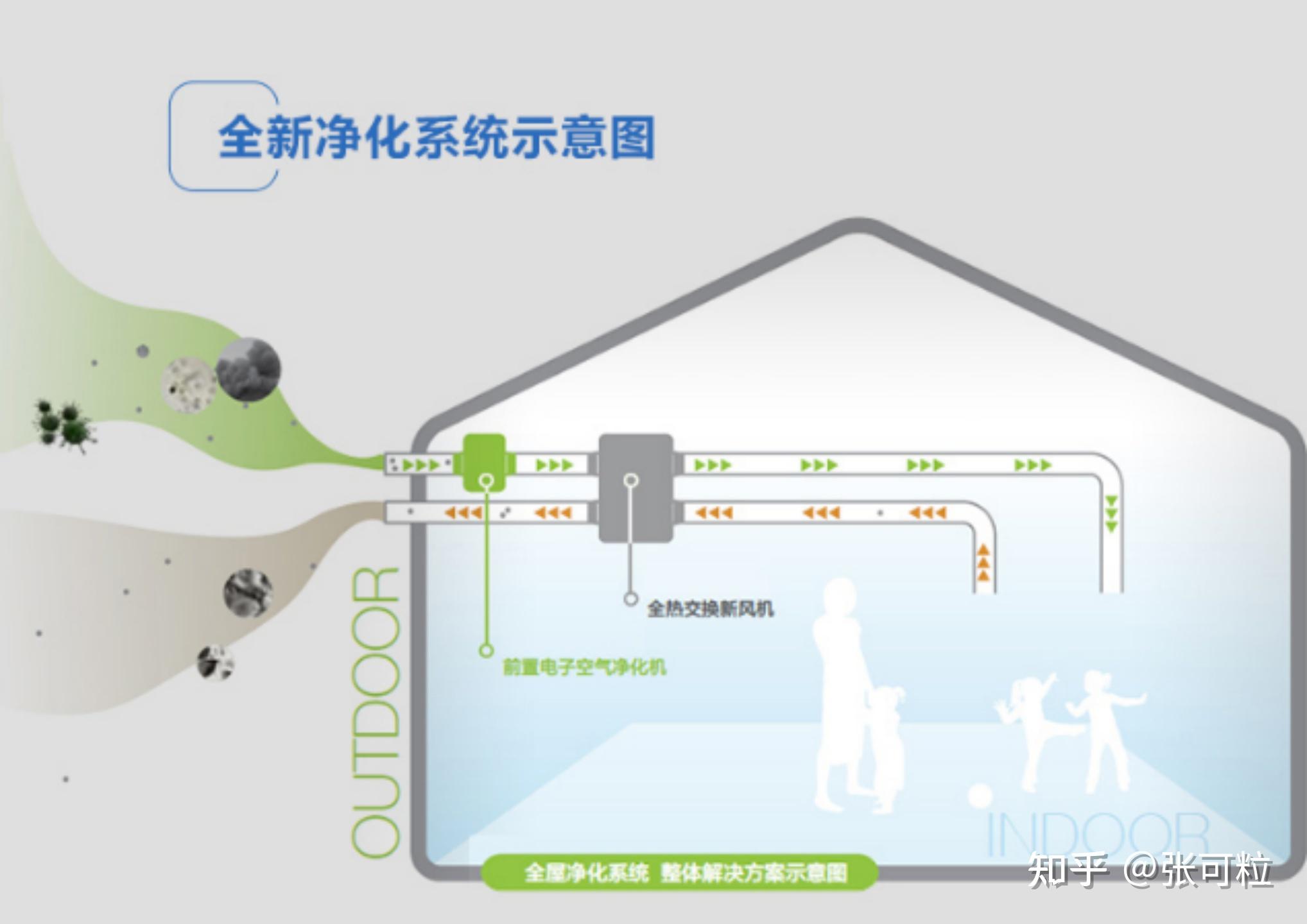 新风系统指的是什么系统
