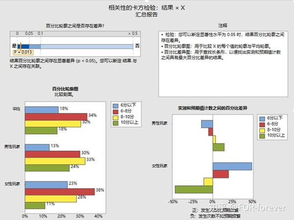 王者荣耀最强王者框和荣耀王者框_王者荣耀荣耀王者段位_王者荣耀调查报告结论