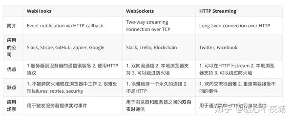  api apis 