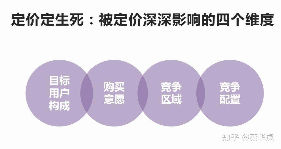不同配置对价格的影响 (配置与价格)-虎跃云资讯网