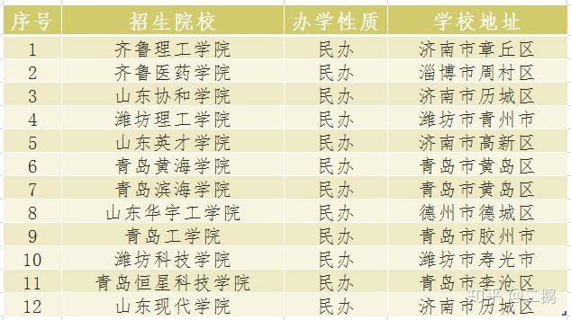 河南师范大学新联学院学费_河南师范新联学院官网_杭师范钱江学院学费