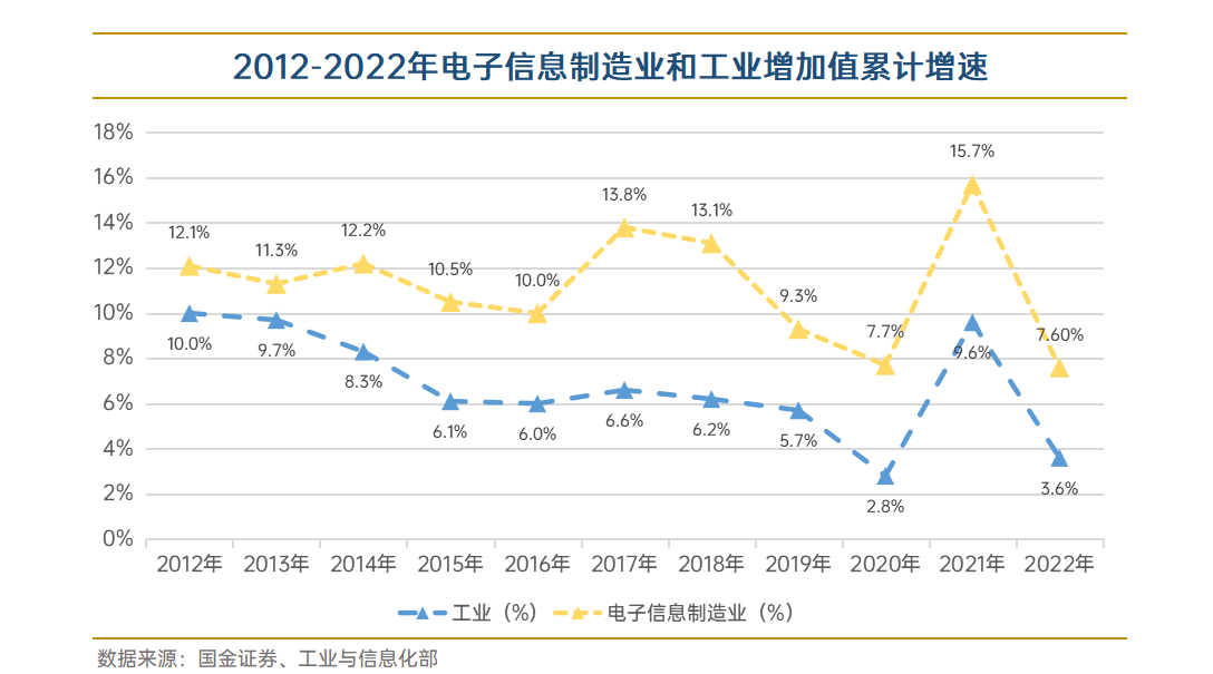 據idc,浪潮信息,清華大學全球產業研究院聯合編制的《2022-2023全球