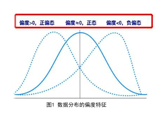 spss累积分布图图片