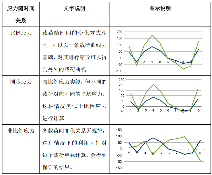 02fkm針對焊接件疲勞強度評估流程