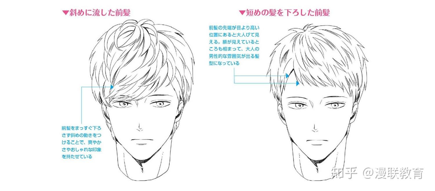 漫画头发与角色的关系(男性的发型和变化)绘画技法