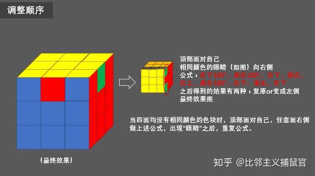 复原魔方原来这么简单内附详细图文解说