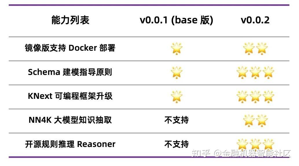 OpenSPG 新版发布：新增大模型知识抽取，3 步快速搭建专属知识图谱 - 知乎
