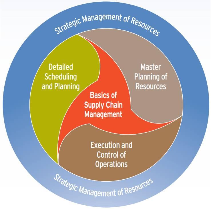 CSCP Relevant Answers