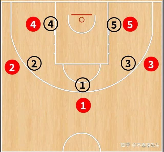 篮球位置 阵型图片