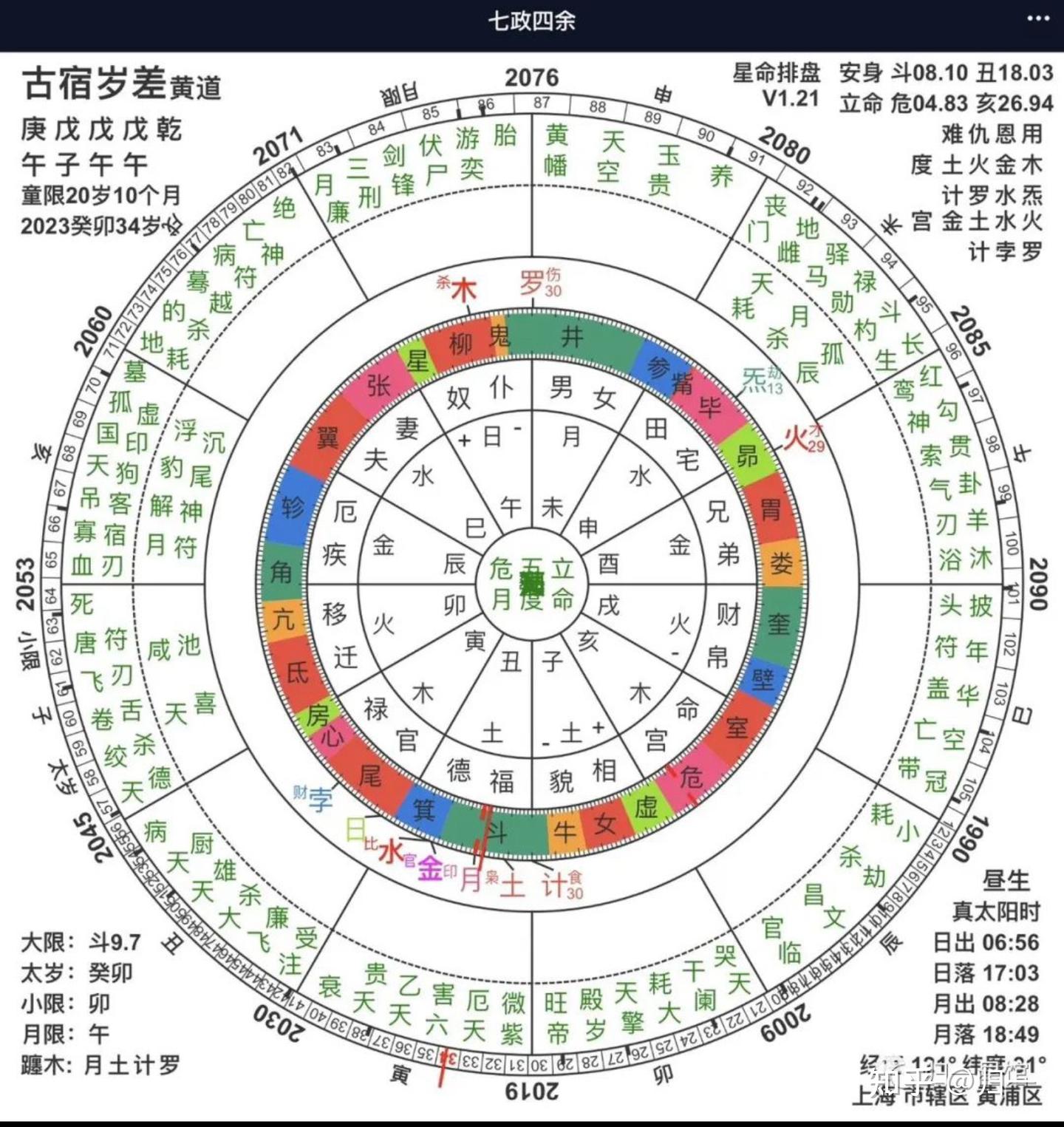 七政四余排盘软件溯源 - 知乎