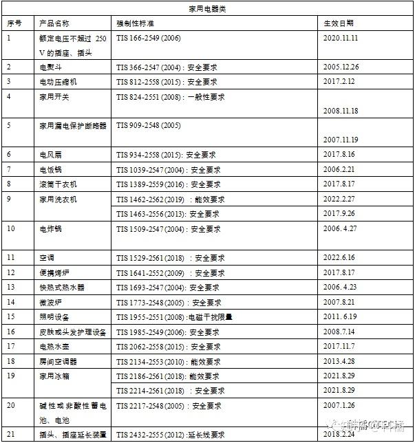 外贸干货 出口电子电器至泰国，你需要注意这三点~ 知乎 