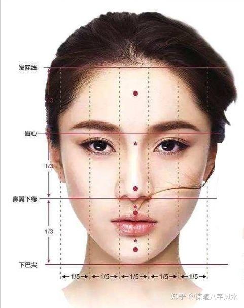 面部三庭:是指那三庭?有什么意义?面部三庭代表着哪个年龄段? - 知乎