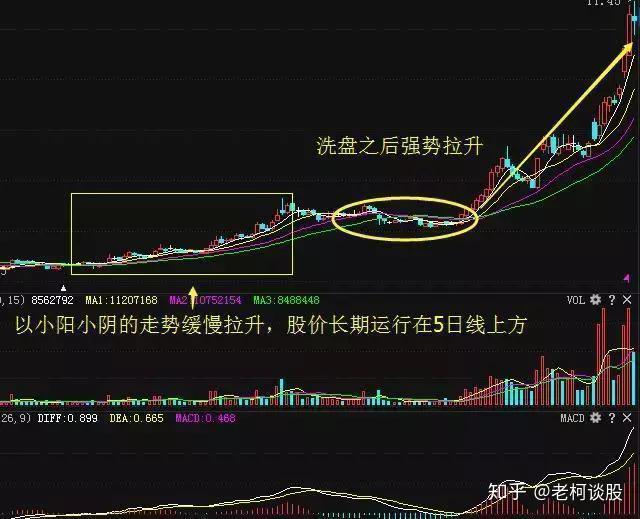 巴菲特點破中國股市如果大盤3000點滿倉和空倉誰才是真正贏家