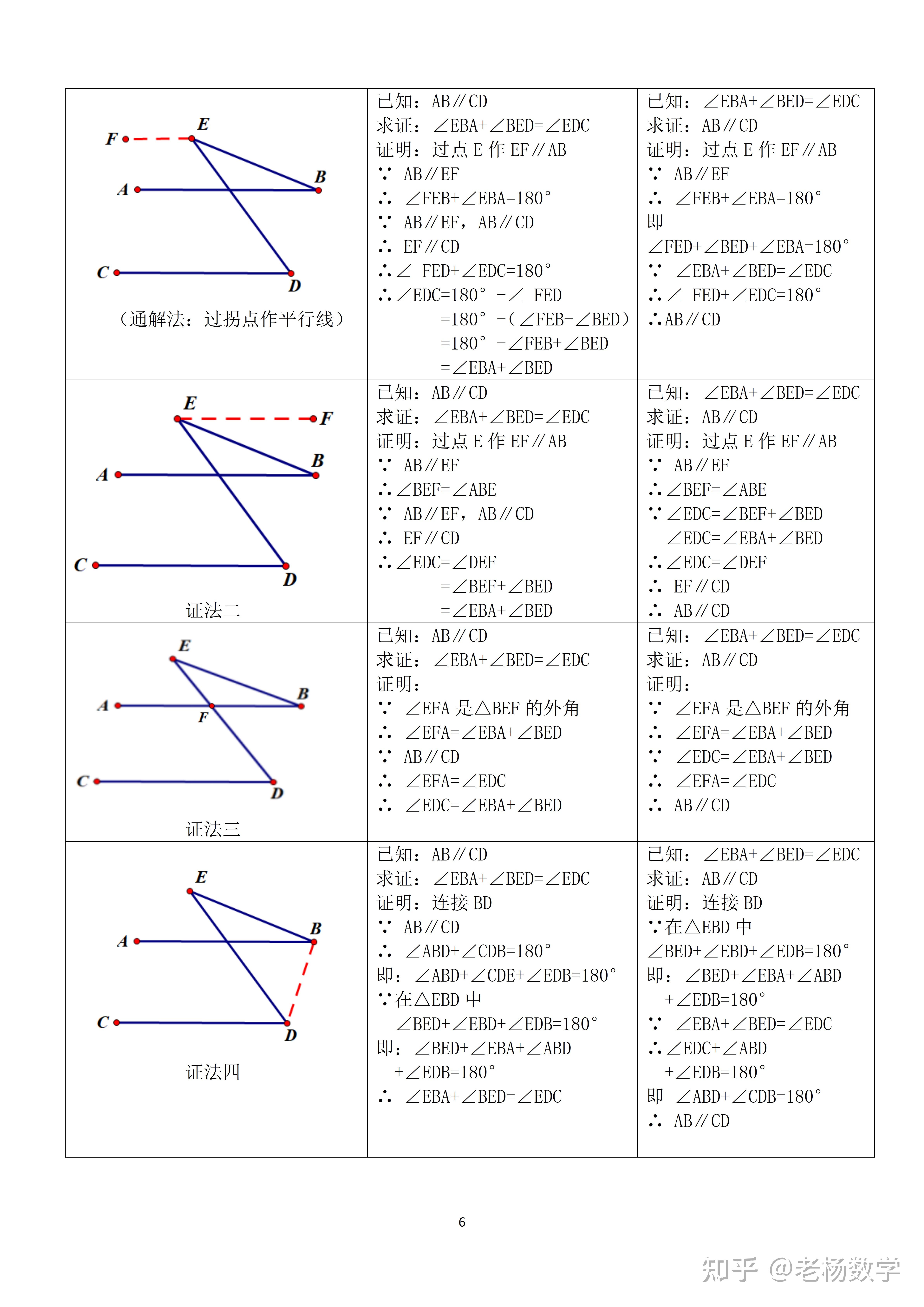【专题】初一下册七年级下数学平行线中的四大模型