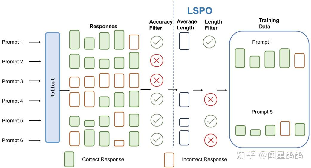 PPO,GRPO,DPO,ARPO等40+ Policy Optimization算法变种｜HF Papers - 知乎