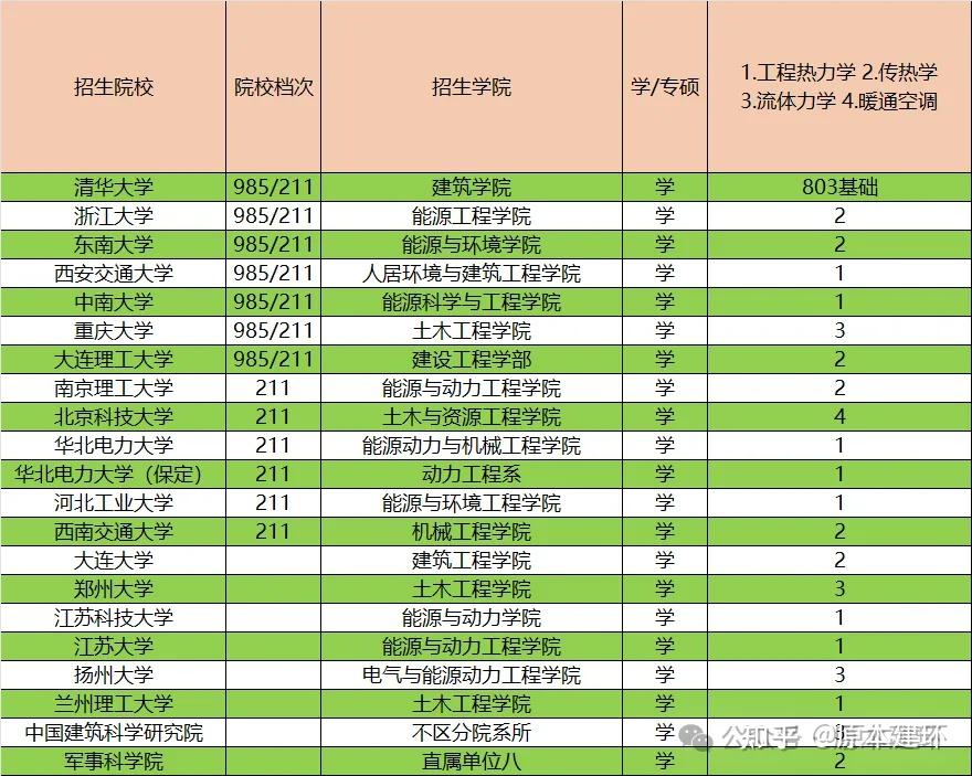 教育學排名大學排名_教育學排行學校_教育學排名