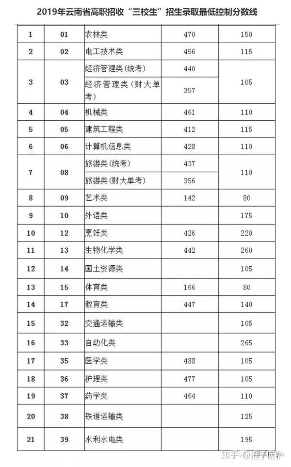 三校生高考时间和普高时间一样吗