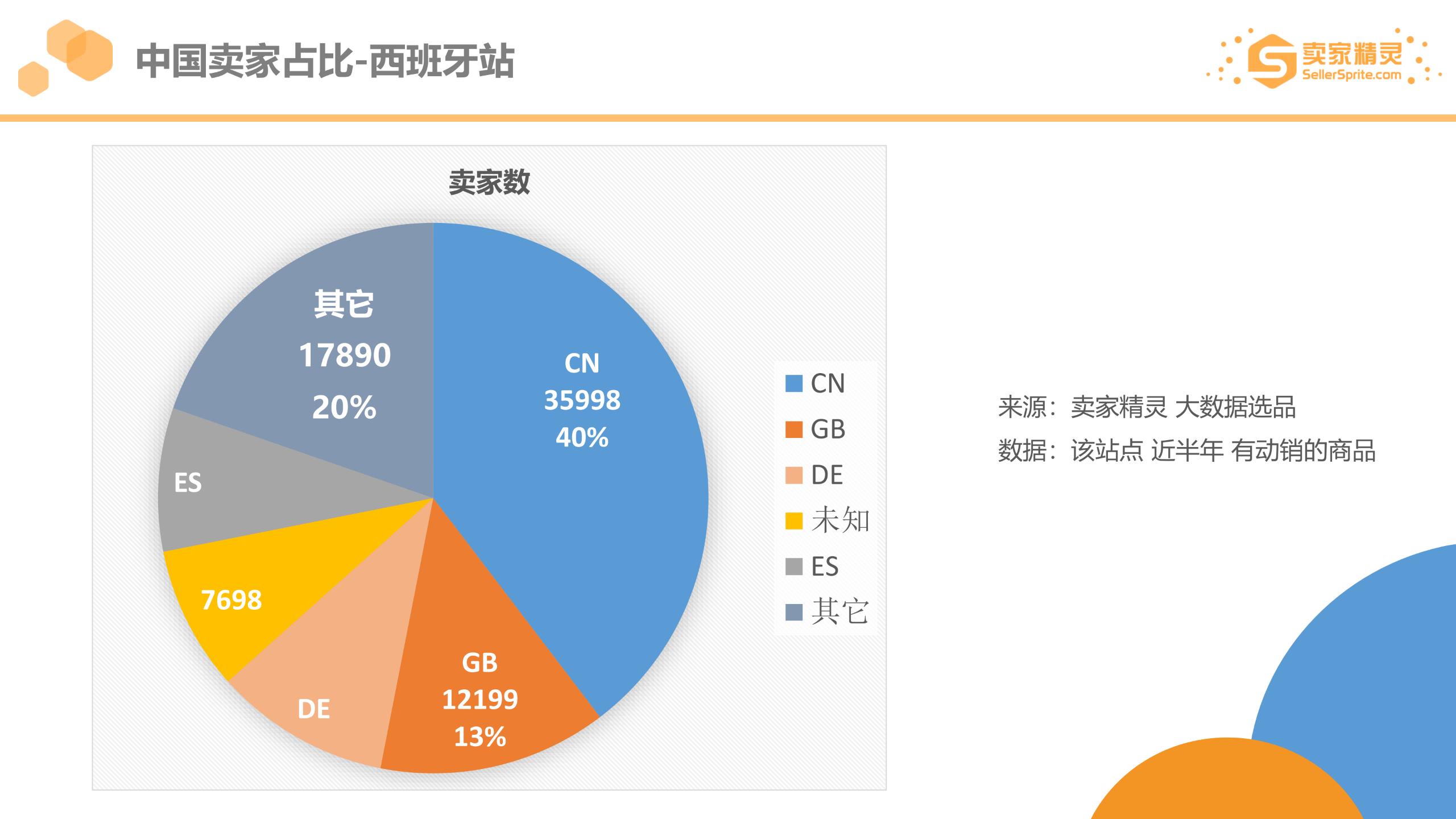 亚马逊2019市场大数据年度盘点 知乎