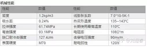 PSU、TPX、PMMA等14种光学塑料 - 知乎