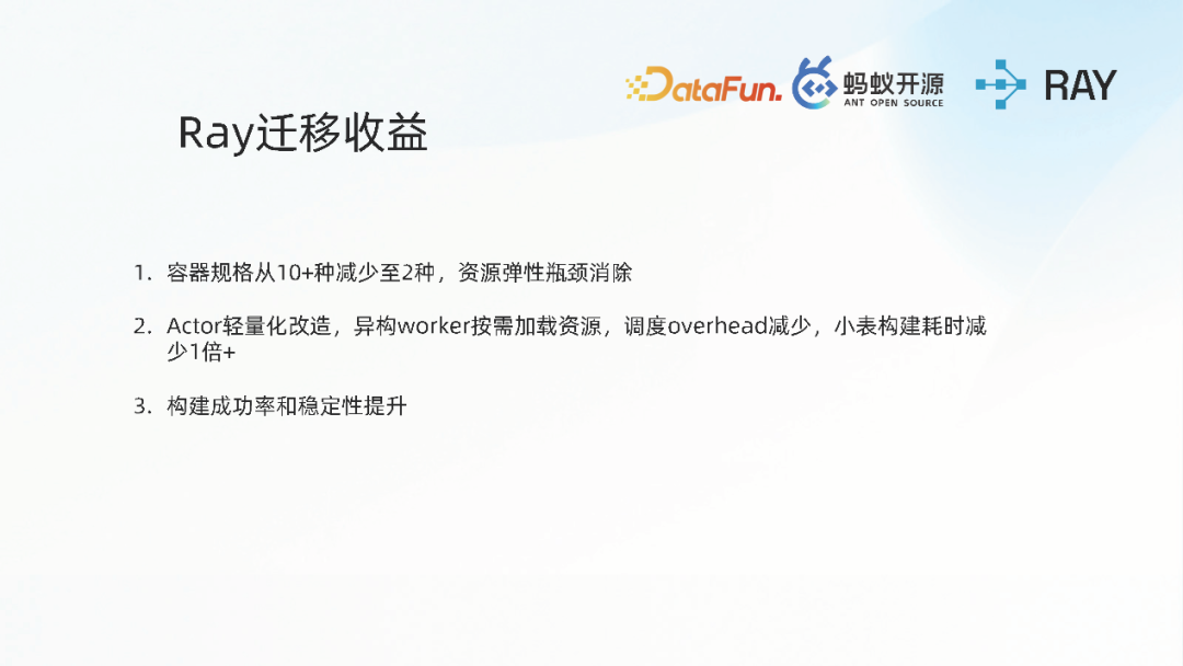 基于 Ray 的蚂蚁数据构建引擎在搜推、RAG 场景的实践 - 知乎