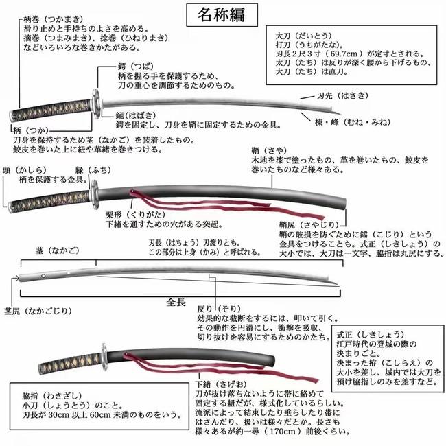 怎么画武士刀,武士刀绘画参考素材 - 知乎
