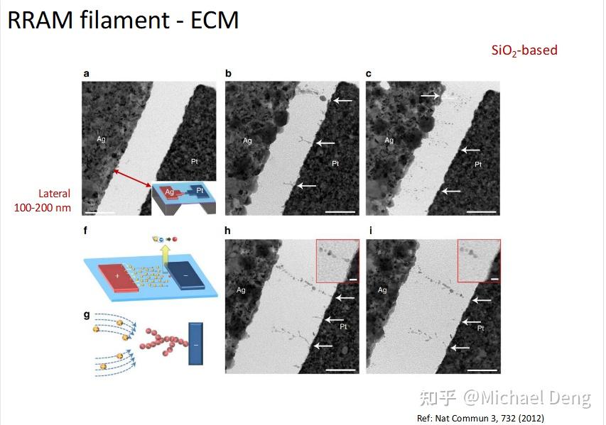 类脑计算(五)--- 新兴非易失数据存储技术(Ferroelectric RAM,RRAM,MRAM,FTJ,PCM ) - 知乎