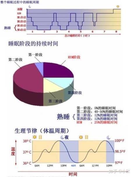如何睡个好觉？介绍给你“R90睡眠法”。 - 知乎