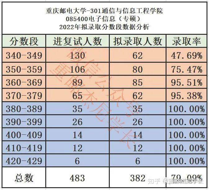 重庆邮电大学学科评估图片