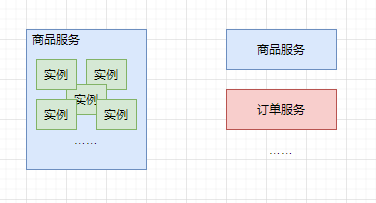高并发,我把握不住啊!插图25 高并发,我把握不住啊!插图25