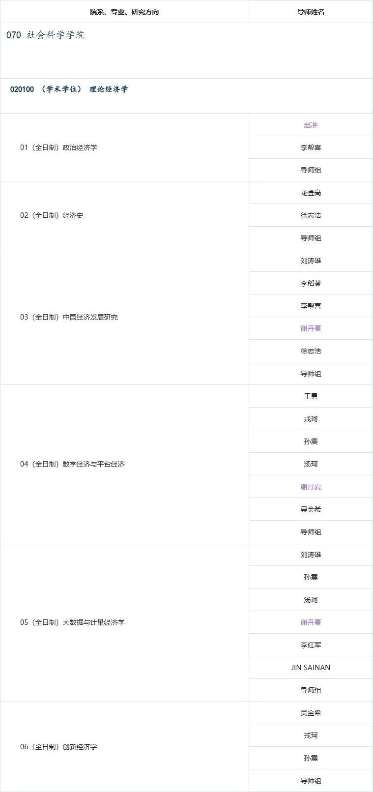 清华大学2026年博士招生专业目录速看!非全在职博士学费低至1.2万/年 - 知乎