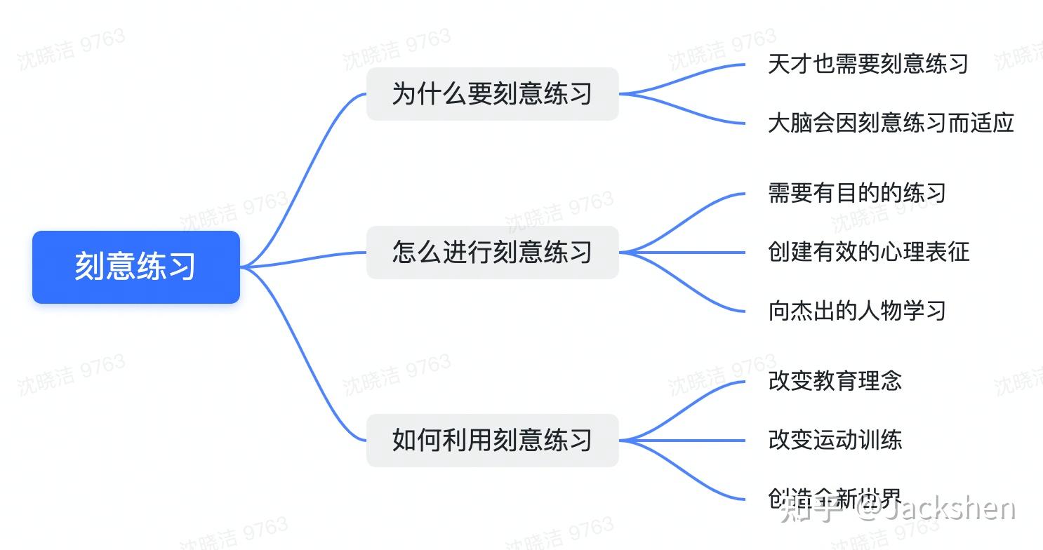 刻意练习 从新手到大师 知乎