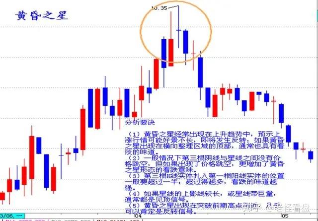 黃昏之星曙光初現烏雲蓋頂圓頂圓底三隻烏鴉三紅兵上升三部曲下跌三