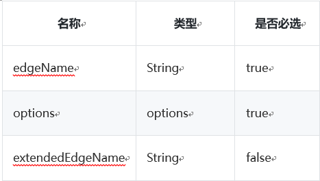 一文讲述G6实现流程图绘制的常用方法 一文讲述G6实现流程图绘制的常用方法
