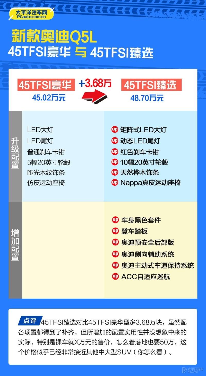 新款奥迪q5l哪款值得买推荐入门的40tfsi时尚型