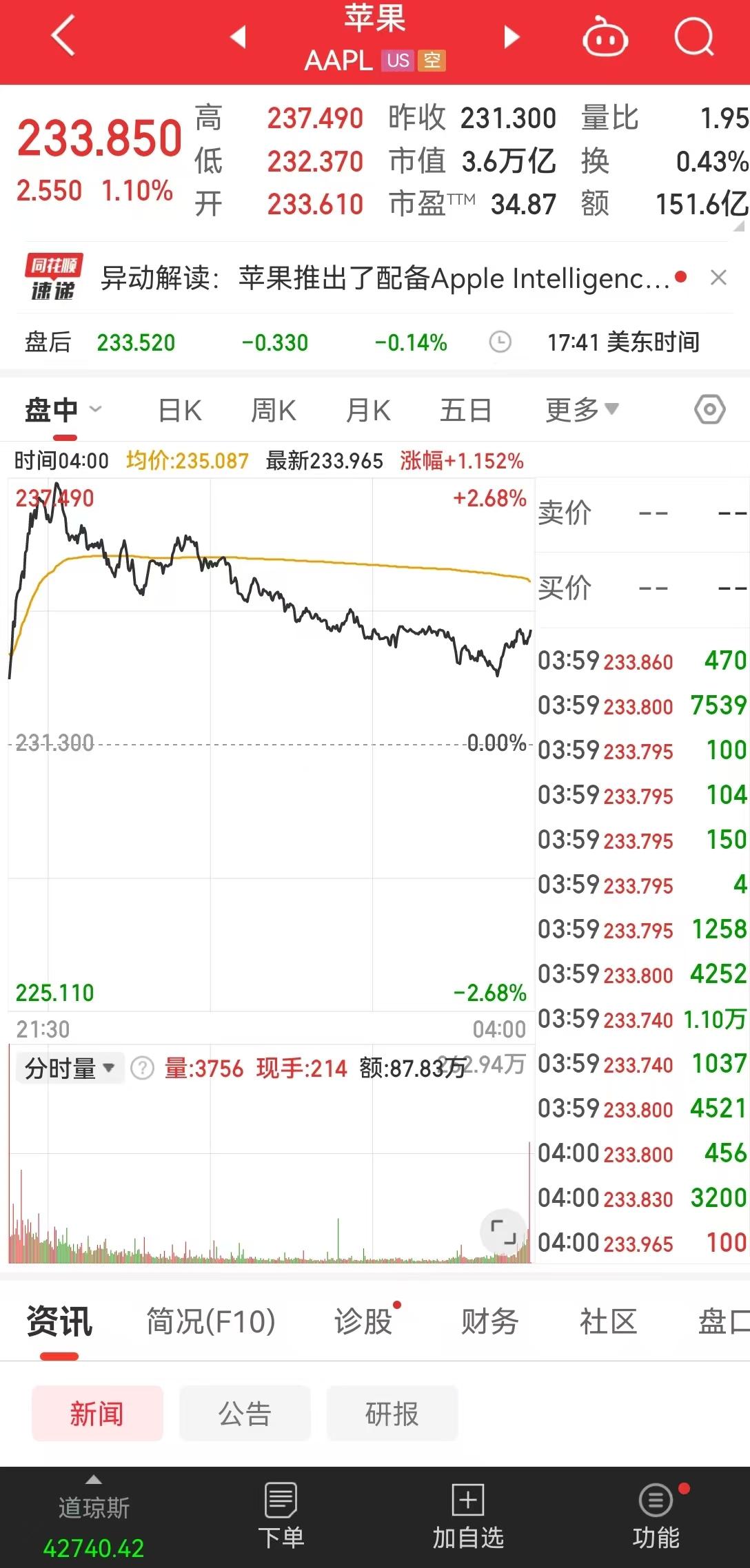 光刻机巨头阿斯麦业绩「暴雷」，Q3 订单数据仅为市场预期的一半，股价跌超 16%，哪些因素影响的？