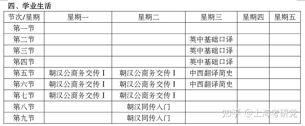 上外考研番外篇你不瞭解的上外之高翻mti朝鮮語口譯專業