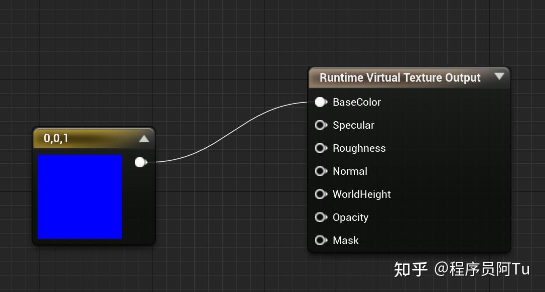 【UE4 C++】运行时虚拟纹理RVT踩坑实录 - 知乎