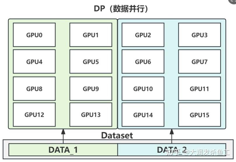 一图流大模型训练并行策略 - 知乎